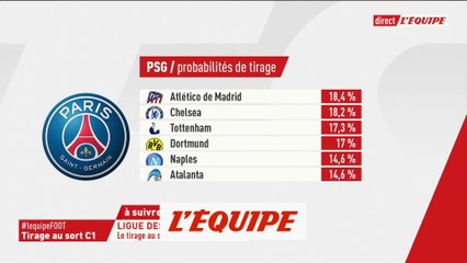 Les probabilités de tirage pour le PSG et l'OL - Foot - C1 - Tirage au sort
