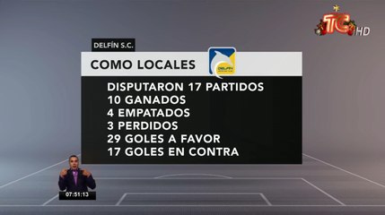 Así fue la campaña que realizó el Delífn para llegar a ser el primer campeón de la Liga Pro