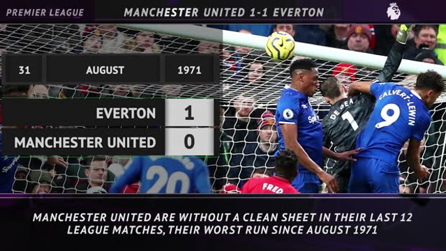 5 Things - Man United equal worst run since 1971