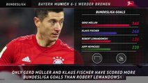 5 Things - Lewandowski moves up the all-time goalscorers table