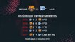 Previa partido entre Barcelona y Alavés Jornada 18 Primera División