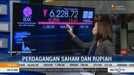 IHSG dan Rupiah Kompak Dibuka Melemah