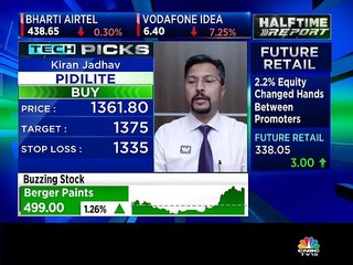 Kiran Jadhav stock recommendations
