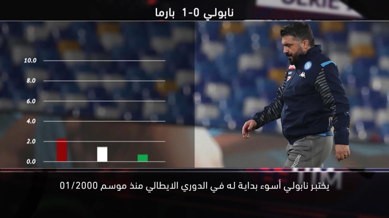 كرة قدم: الدوري الايطالي: خمس حقائق – رقم قياسي جديد لرونالدو