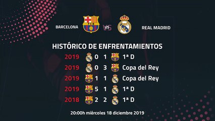 Previa partido entre Barcelona y Real Madrid Jornada 10 Primera División