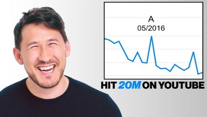 Markiplier Explores His Impact on the Internet