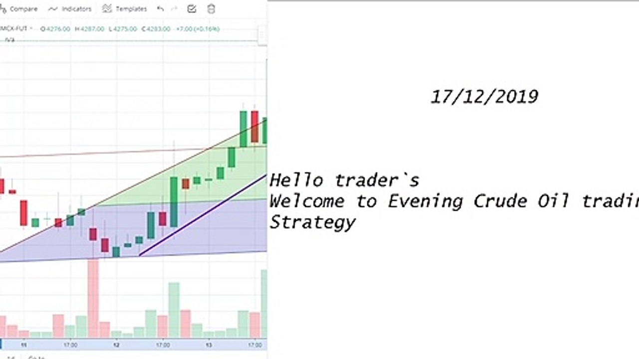 Learn Share Market Part -02 Crude Oil
