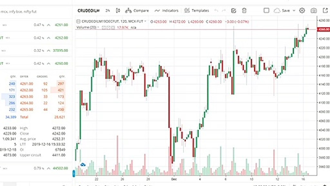 Learn Share Market Part -01