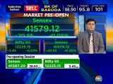 F&O stock ideas to trade for today by market expert Ashish Chaturmohta of Sanctum Wealth Management