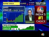 Jay Thakkar stock recommendations