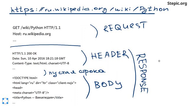 15 - Python. Обзорно об интернете: http-запросы, html-страницы и requests
