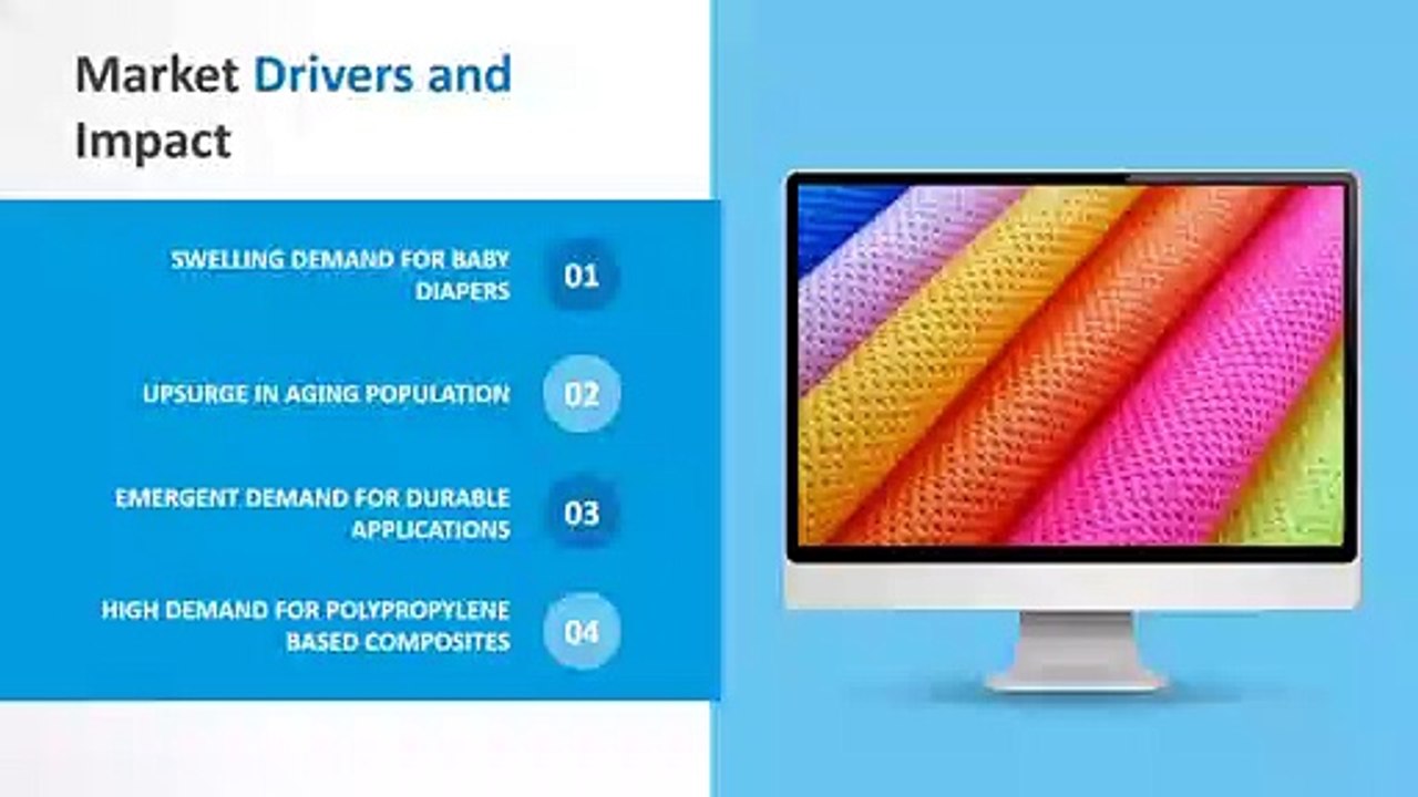 PP Non-Woven Fabrics Market Share, Growth, Trends & Forecast Report 2019-2027