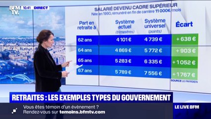 Voici une simulation de pension pour un salarié devenu cadre avec la nouvelle réforme des retraites