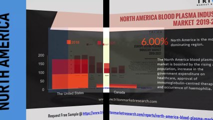 Blood Plasma Market – Industry Size, Share & Analysis 2019-2027