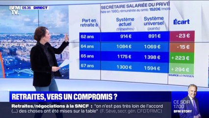 Voici une simulation de pension d'une secrétaire avec le système universel des retraites