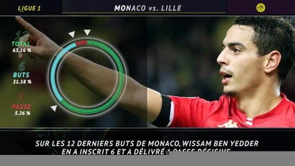 Ligue 1 - 5 choses à savoir avant la 19e journée
