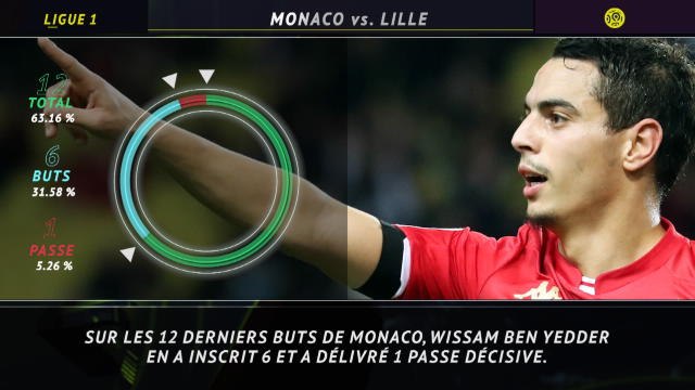 Ligue 1 - 5 choses à savoir avant la 19e journée
