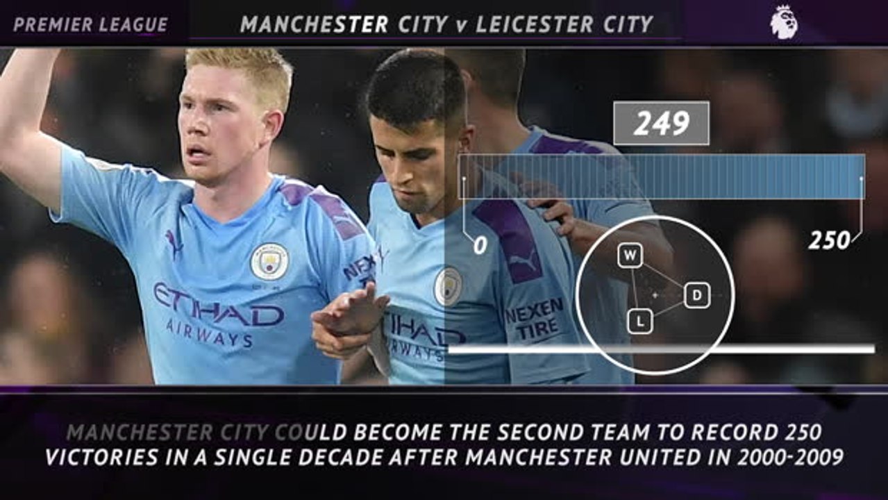 Five Things - 250 the magic number for Manchester City