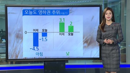 [날씨] 출근길 영하권 추위...모레부터 풀려 / YTN