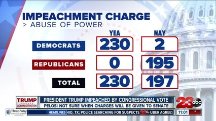 President Donald Trump impeached by Congress