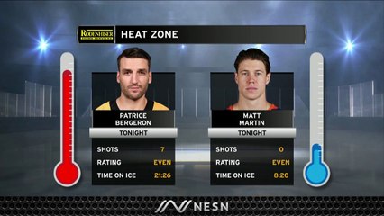 Patrice Bergeron's Three Game Point Streak Snaps As Bruins Fall Thursday