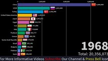 Top 15 Watermelon Production Countries In The World 1961 - 2017