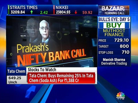 Market maven Prakash Gaba recommends a buy on these stocks