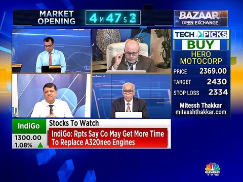 These are some buy and sell ideas from stock analyst Mitessh Thakkar