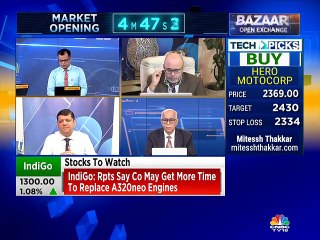 These are some buy and sell ideas from stock analyst Mitessh Thakkar