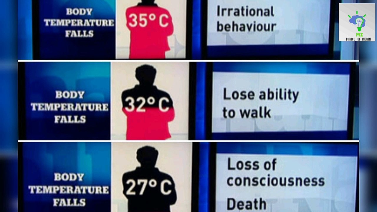 Why we can feel cold in winter #miMindsof Indian