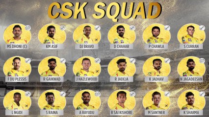 2020 ஐபிஎல் -ல் கலக்கப்போகும் சென்னை அணி இது தான்