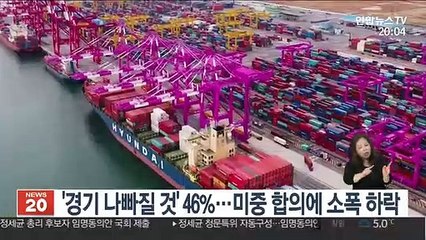 '경기 나빠질 것' 46%…미중 합의에 소폭 하락