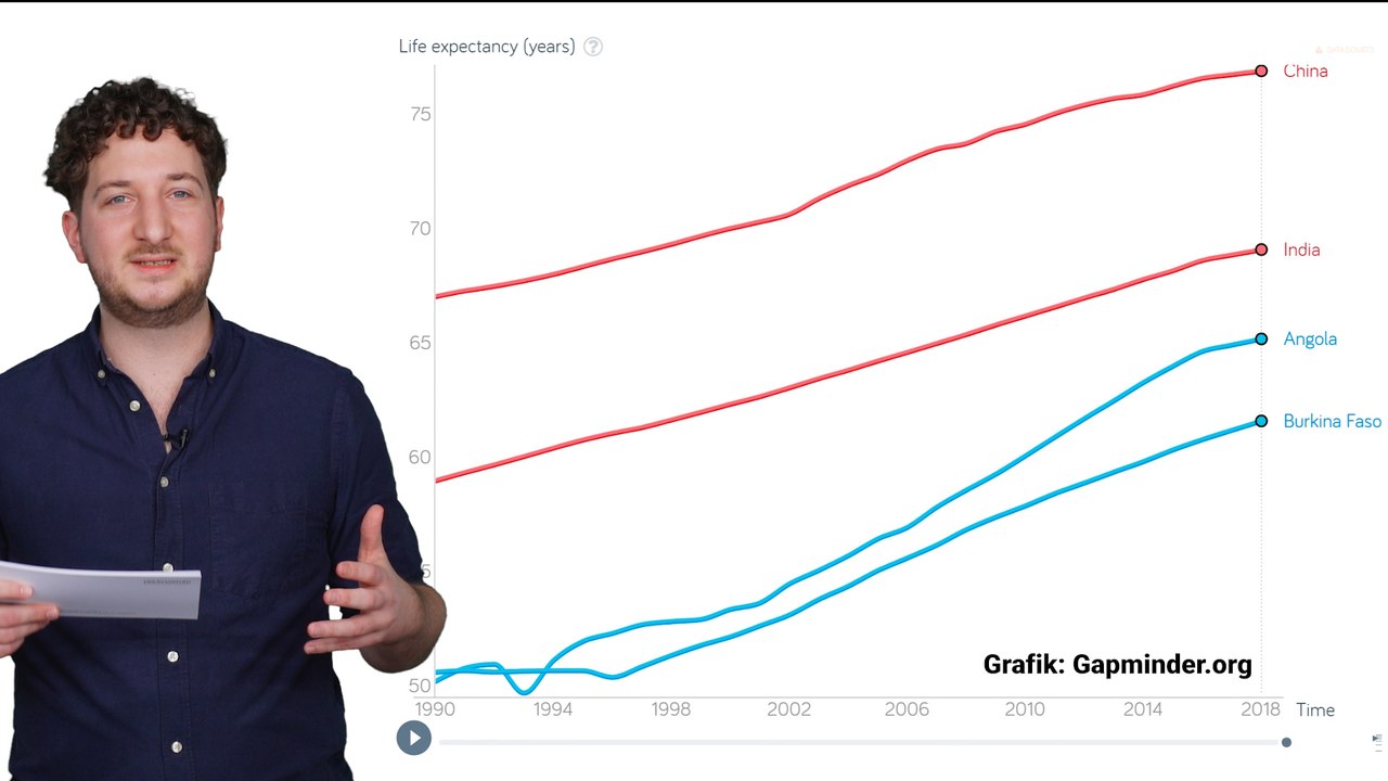 Alles gut? Der etwas andere Jahresrückblick 2019