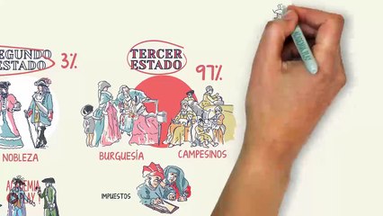 La Revolución Francesa en 14 minutos