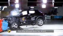 Le Nissan Juke obtient cinq étoiles aux crash-tests Euro NCAP