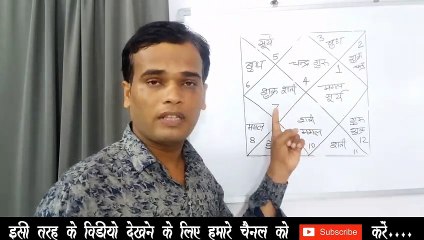 कर्क लग्न कुंडली  में राजयोग | लग्न कुंडली में राजयोग  | ज्योतिष  राजयोग  विडियो