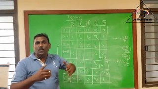 TRIGONOMETRY FORMULAS/TABLE TRICKS/TRIGONOMETRY CLASS 10,11,12/ BASICS WITH PROOFS/