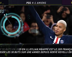 Descargar video: Ligue 1 - 5 choses à retenir des cartons de la 19e j.