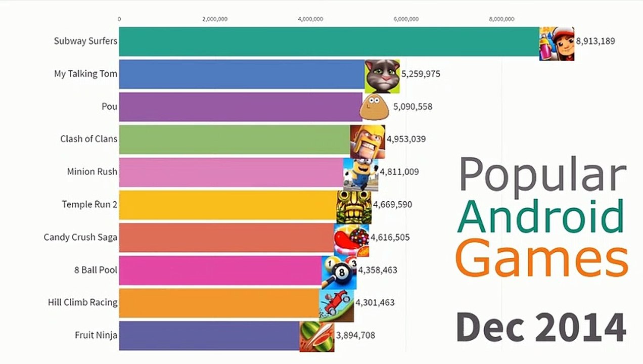 Most Popular Android Games 2012 - 2019.