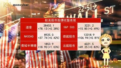 【華爾街女孩投資bar】12/23早盤財經快報