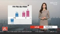 [날씨] 대부분 공기질 나쁨…영동 저녁까지 비·눈