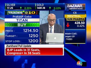 Find out Prakash Gaba's quick take on some handpicked stocks