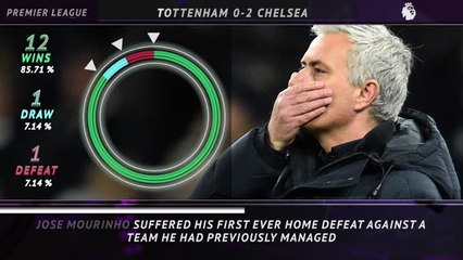 Download Video: Premier League: 5 Things - Blues come back to bite Mourinho