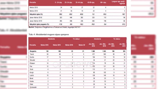 Lushnje, makina del nga rruga, vdes pasagjeri 28 vjeçar