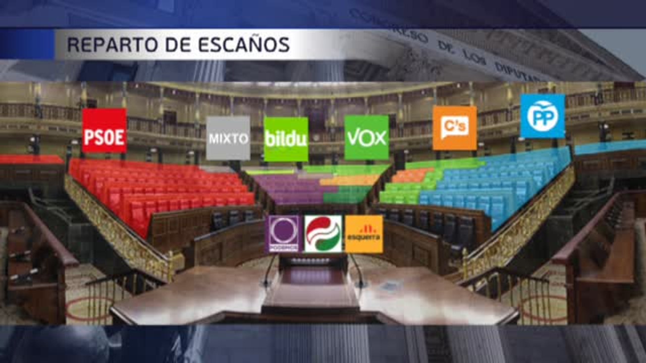 Polémica por el reparto de escaños en el Congreso de los Diputados