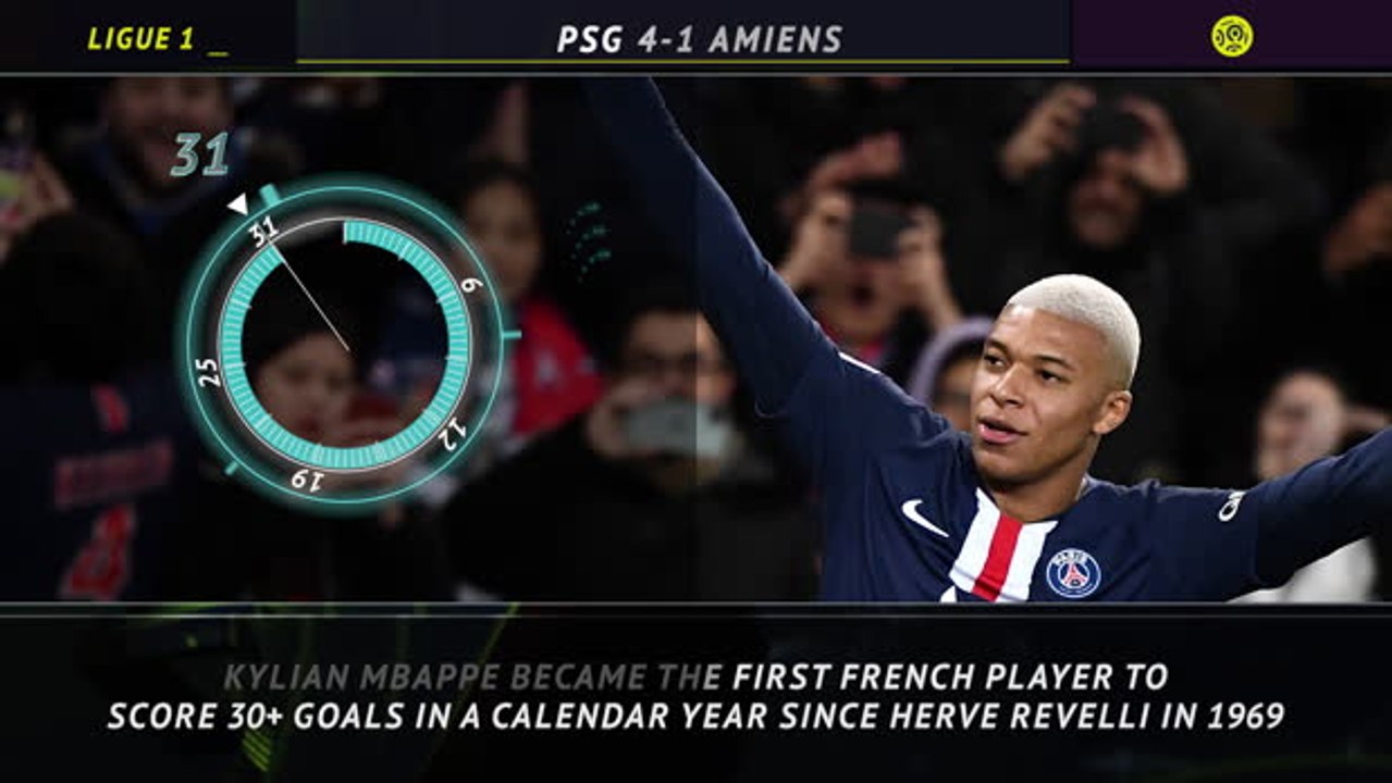 5 Things - Mbappe's free scoring 2019