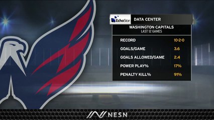 Bruins Look To Snap Out Of Recent Funk Against White-Hot Capitals