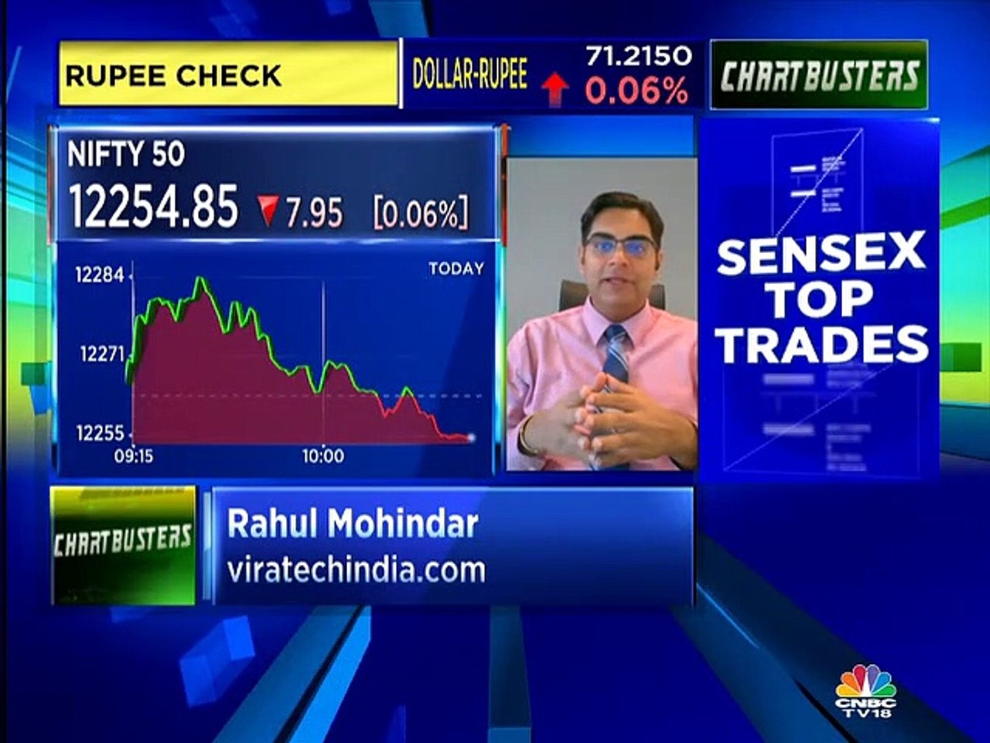 Rahul Mohindar stocks recommendations
