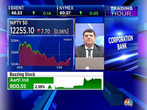 Here are some stock trading ideas from market analysts Mitessh Thakkar & Gaurav Bissa