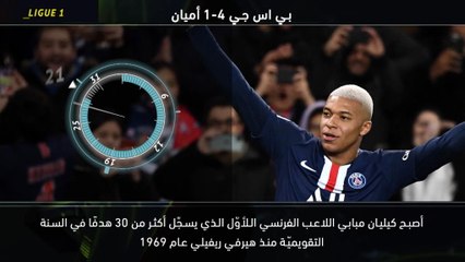 كرة قدم: الدوري الفرنسي: خمس حقائق – مبابي أفضل الهدّافين في 2019